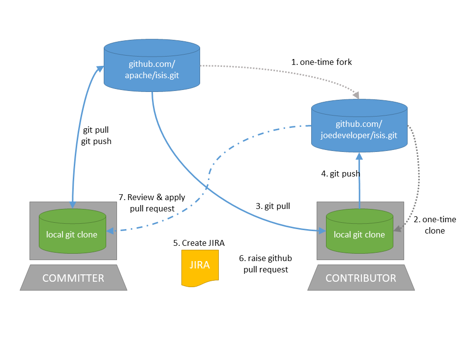 git workflow