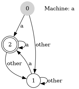 images/asciidoctor/graphviz-demo
