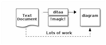 images/asciidoctor/ditaa-demo