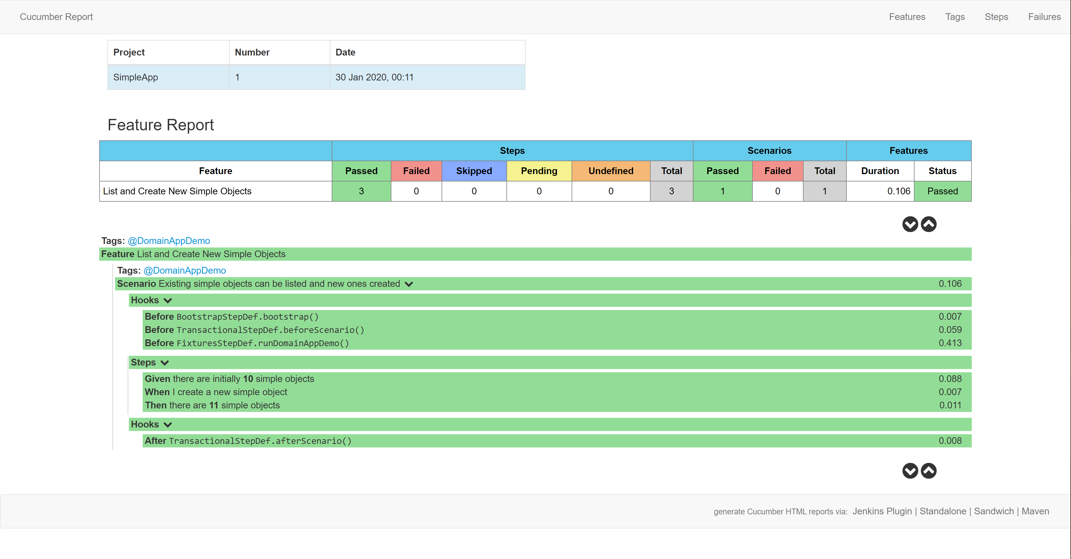 bdd report