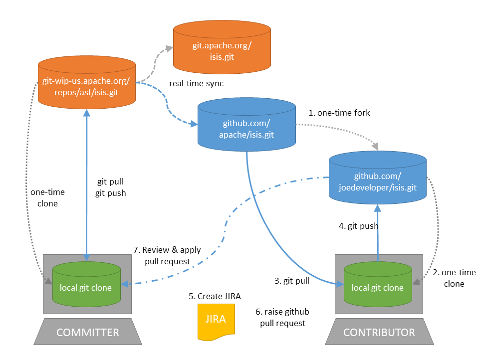 Git tracking. Схема работы git. Картинка git. Система контроля версий git. Git репозиторий.