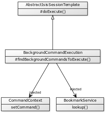 BackgroundCommandExecution