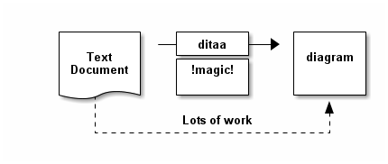 ditaa demo