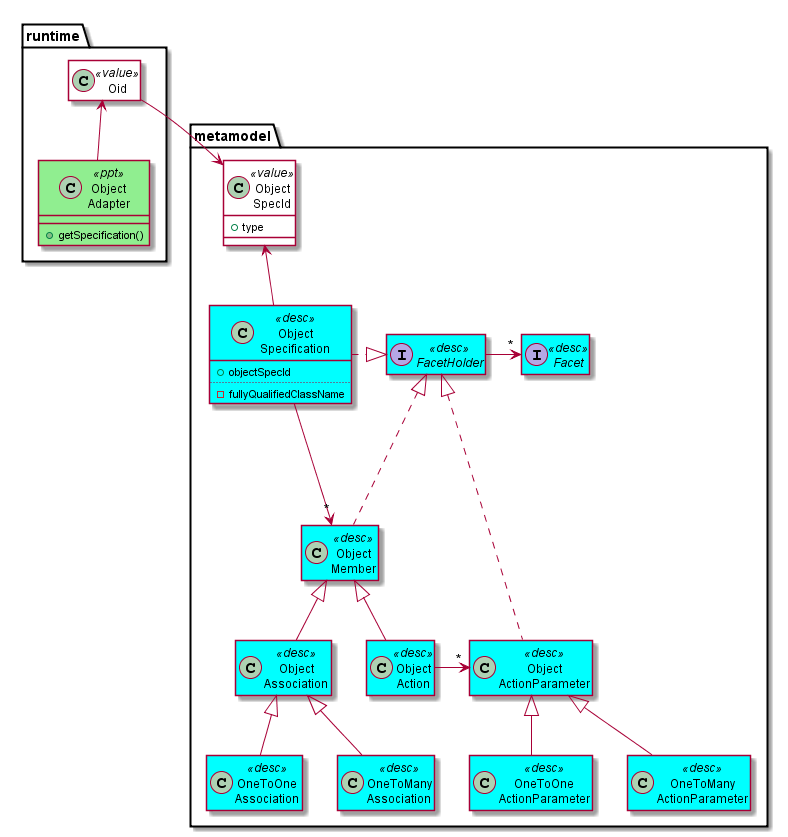 metamodel