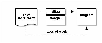 ditaa demo